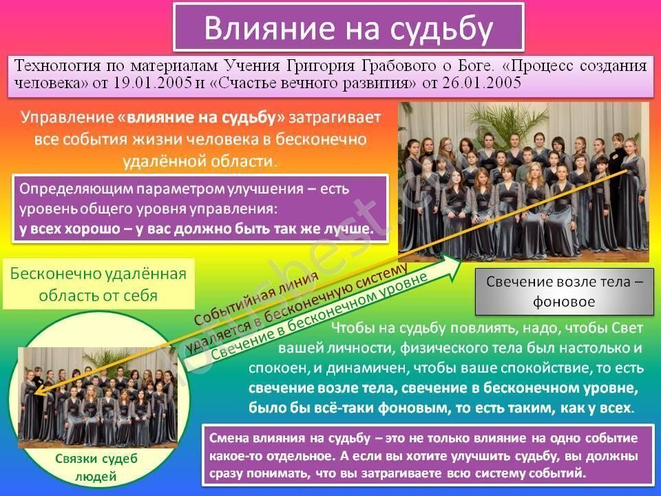 Влияние судьбы. Влияние на судьбу. Связка судеб. Влияние судьбы общества на человека. Уровни жизни влиять на судьбы людей.